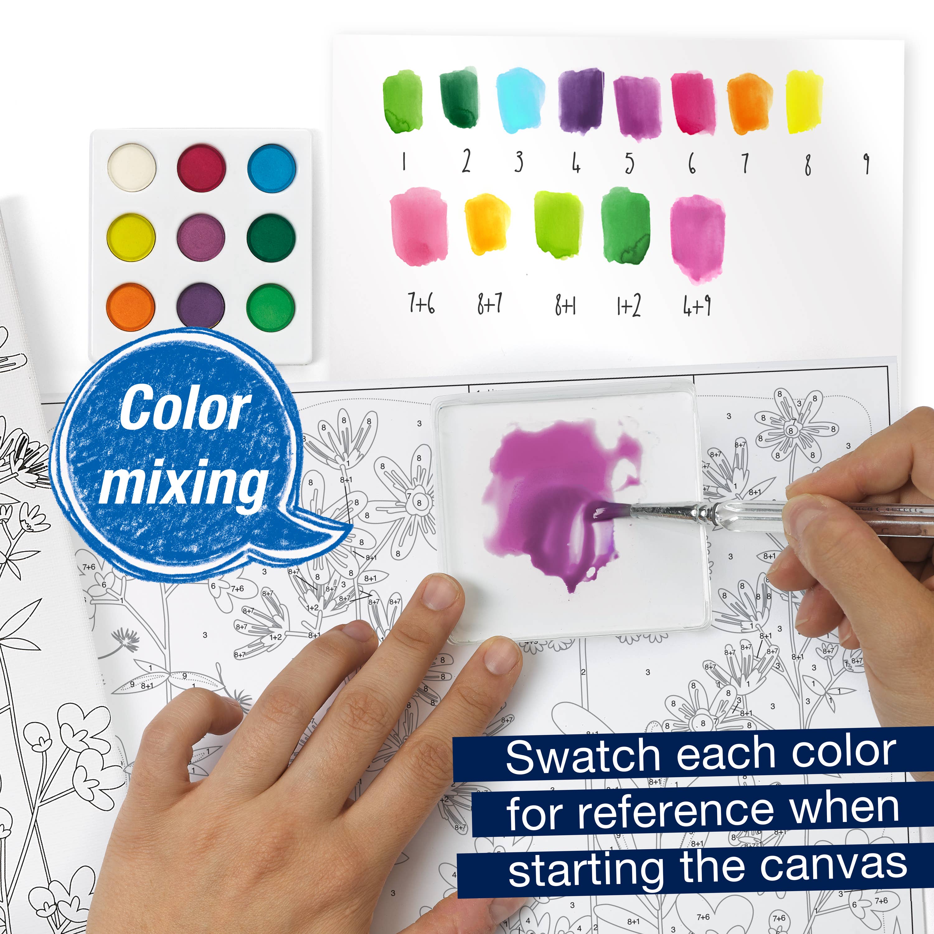 Educational Watercolor Art Kit: Paint-by-Number Farmhouse Floral Canvas – Learn Beginner Painting Techniques and Color Blending