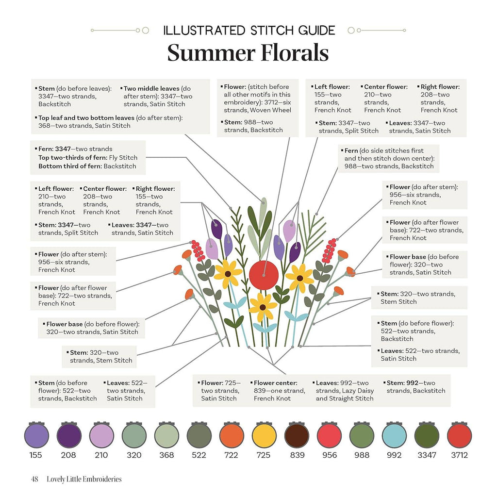 Lovely Little Embroideries: Instructional Guide to Dimensional Floral Fiber Art