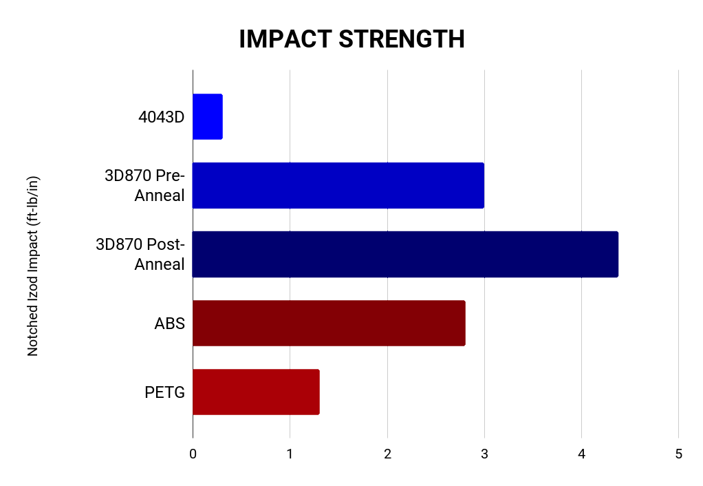 Neon Orange AF 1.75mm Tough Pro PLA+ Filament Made in the USA!