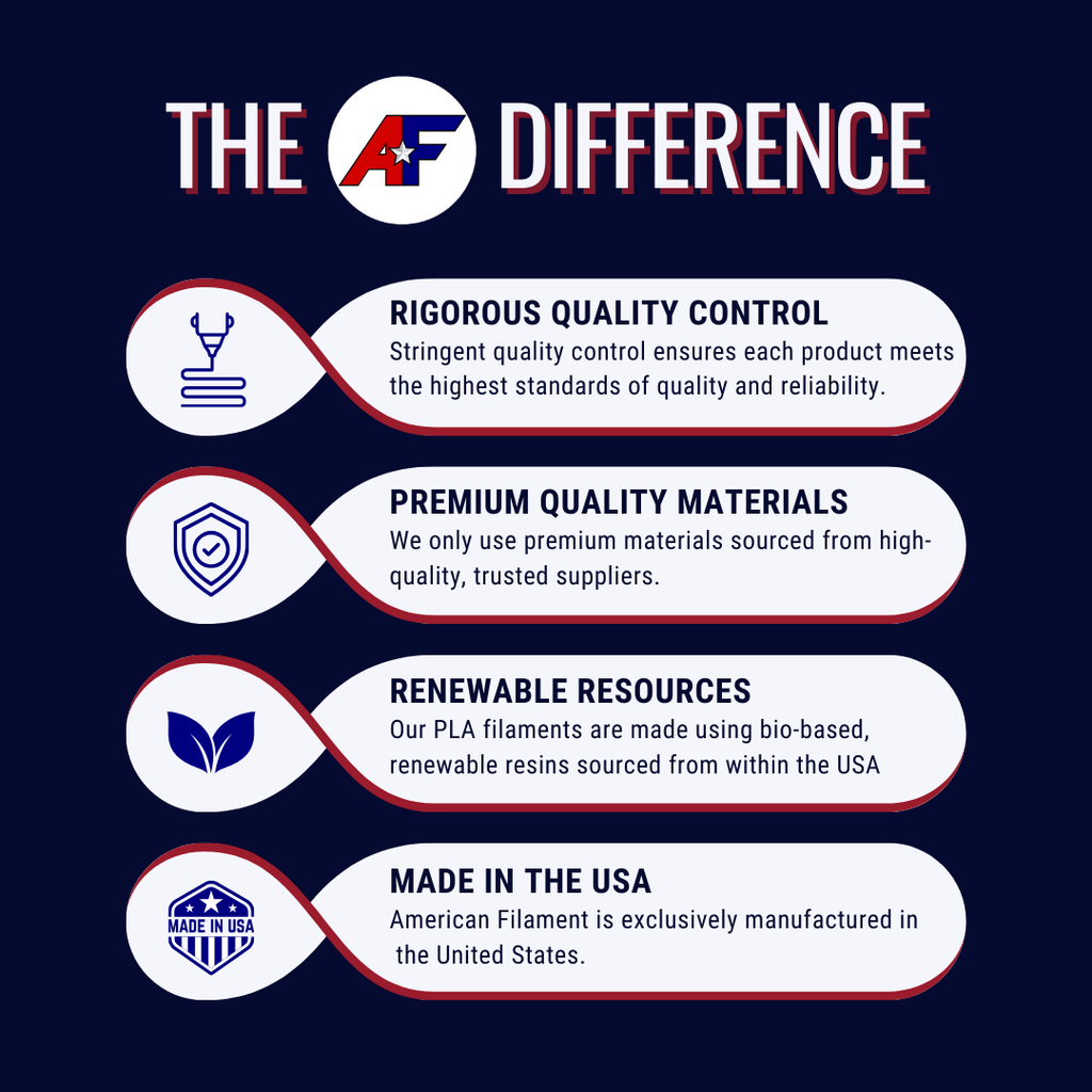 American Blue AF 1.75mm PLA+ Filament  Made in the USA!