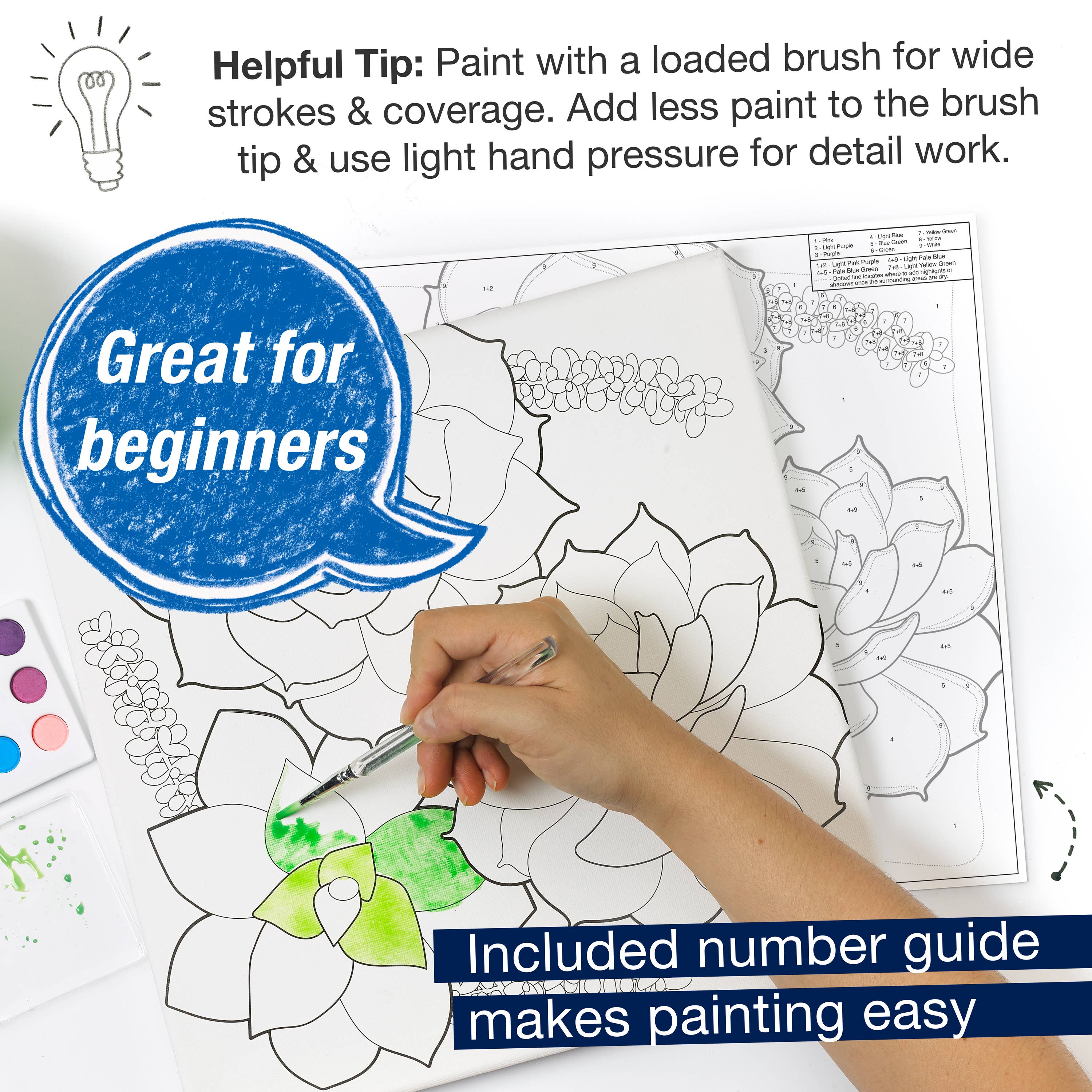 Educational Watercolor Art Kit: Paint-by-Number Farmhouse Floral Canvas – Learn Beginner Painting Techniques and Color Blending